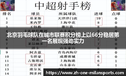 Milan Sports